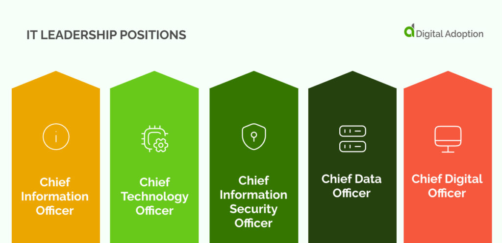IT Leadership Positions