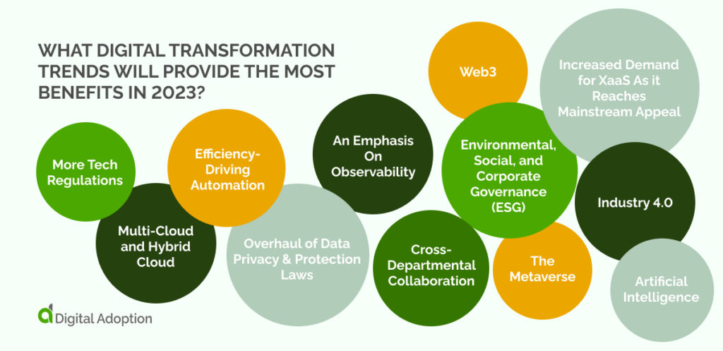 Quelles tendances de transformation numérique apporteront le plus d'avantages en 2023_