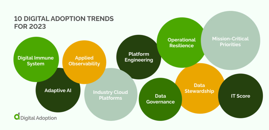 10-Tendances-d'adoption-numérique-pour-2023