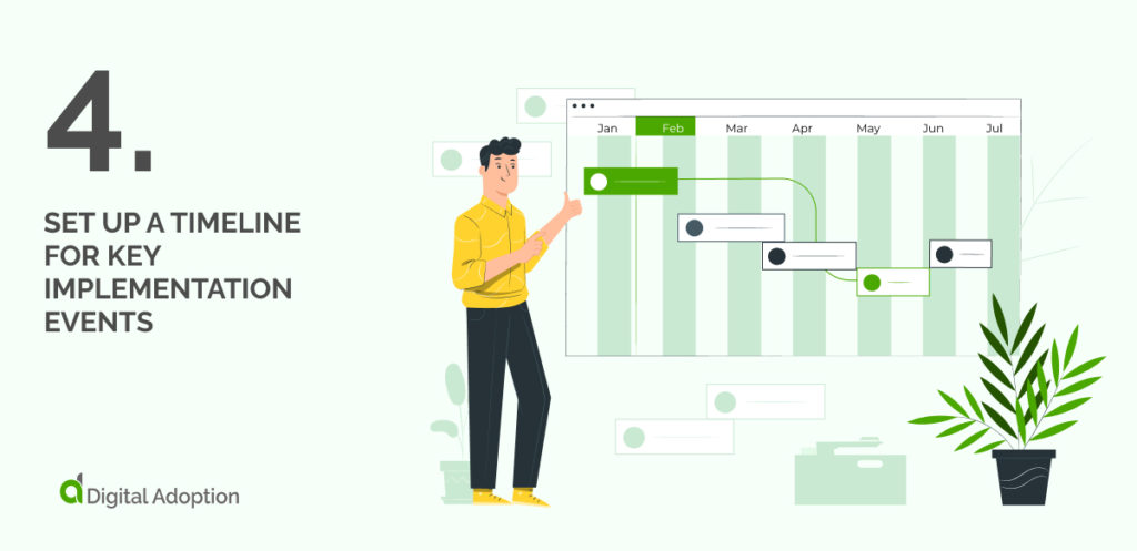 4 Set Up a Timeline For Key Implementation Events