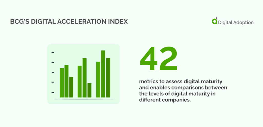 BCG's Digital Acceleration Index