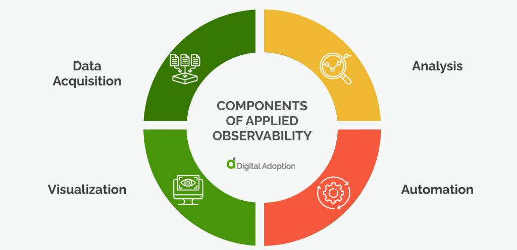 Four Advantages Of Digital Adoption For Every Aspect Of Your Business