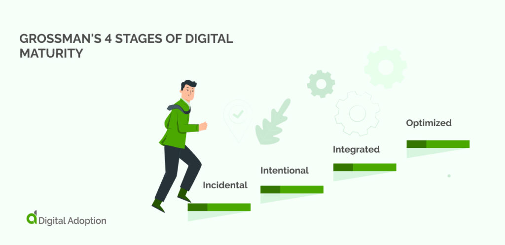 Grossman's 4 Stages of Digital Maturity