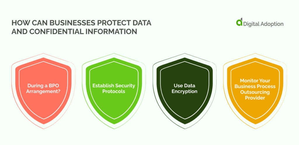 How Can Businesses Protect Data and Confidential Information
