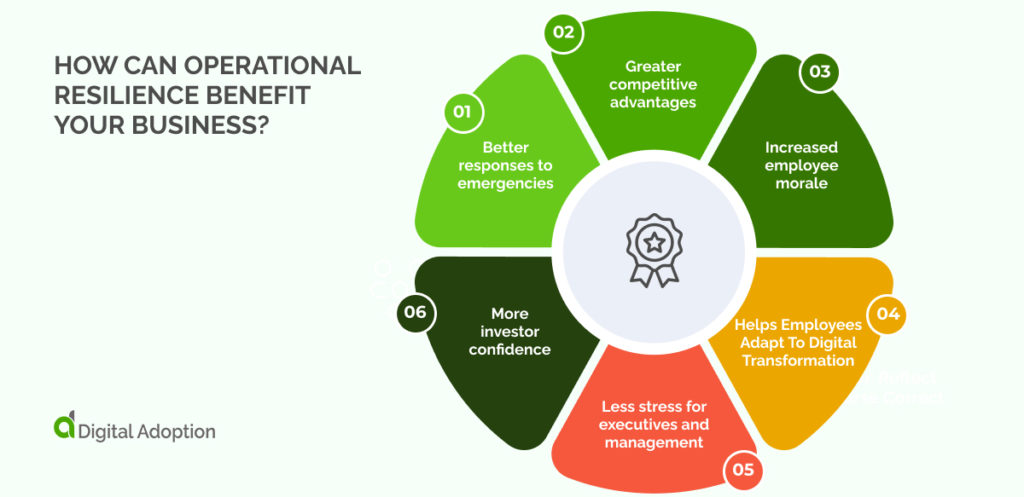 How can operational resilience benefit your business_