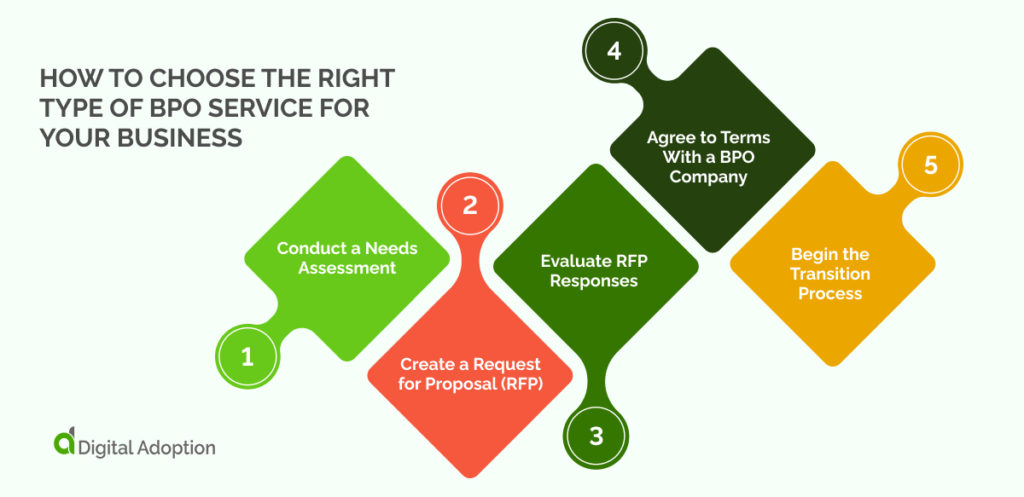 How to Choose the Right Type of BPO Service for Your Business