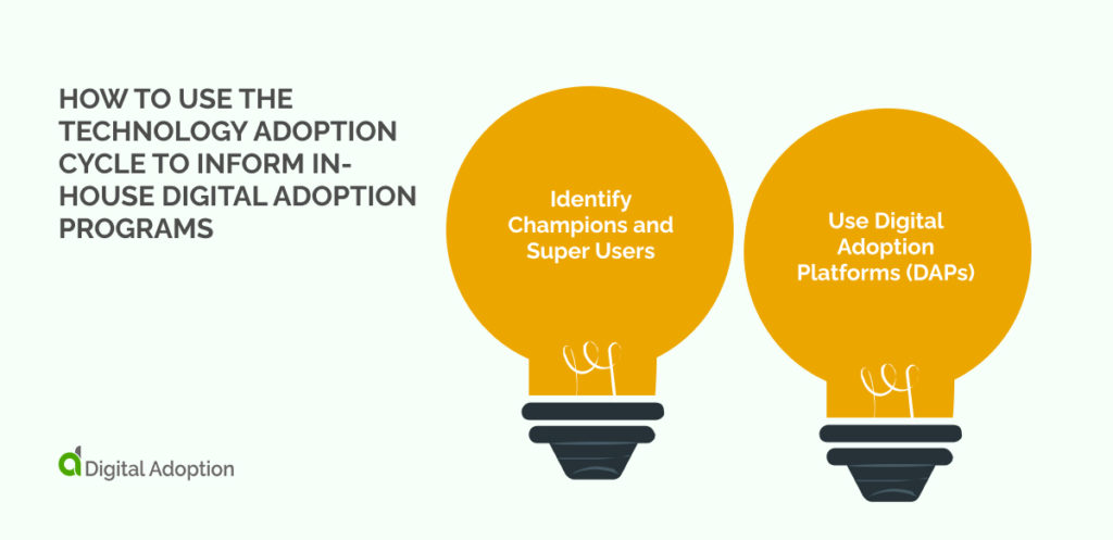 How to Use the Technology Adoption Cycle to Inform In-House Digital Adoption Programs