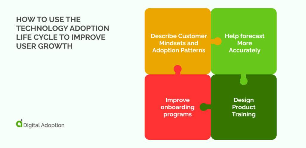 How to Use the Technology Adoption Life Cycle to Improve User Growth