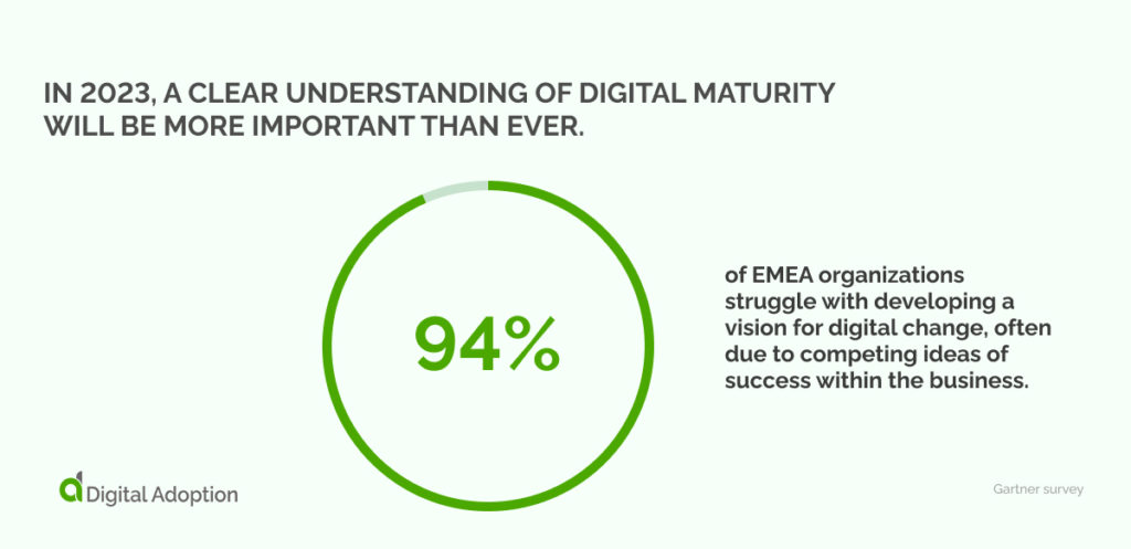 In 2023, a clear understanding of digital maturity will be more important than ever.