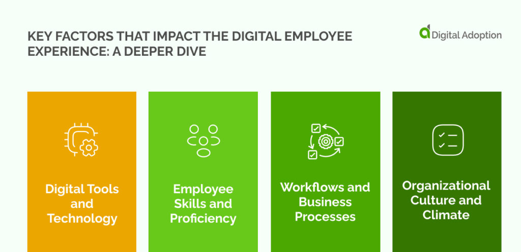 Key Factors that Impact the Digital Employee Experience_ A Deeper Dive