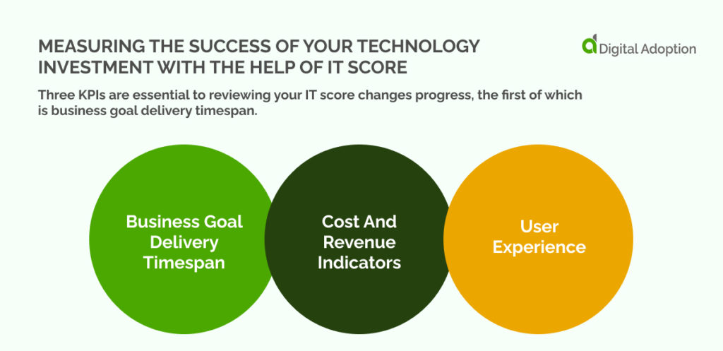 Mesurer le succès de votre investissement technologique à l'aide d'IT Score