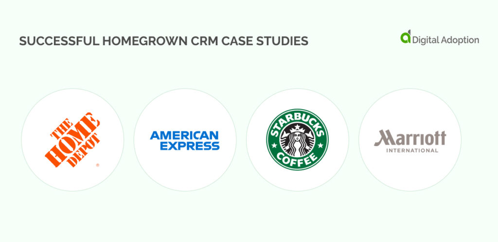 Successful Homegrown CRM Case Studies