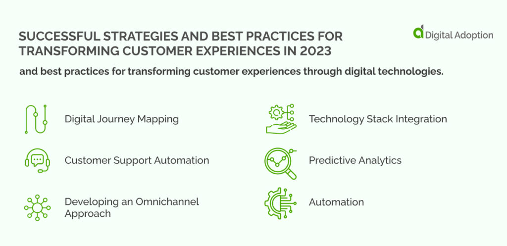 Successful-Strategies-and-Best-Practices-for-Transforming-Customer-Experiences-in-2023