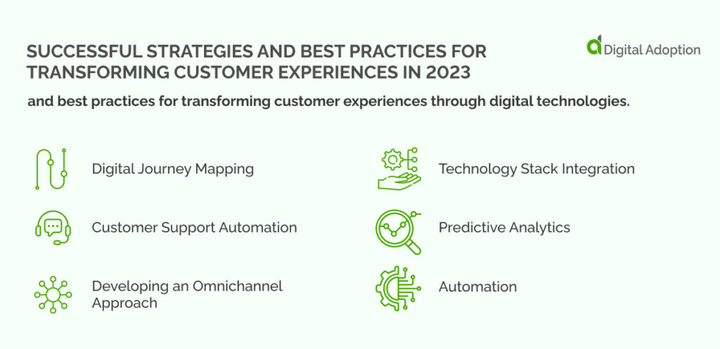 Stratégies-réussies-et-meilleures-pratiques-pour-transformer-l'expérience-client-en-2023