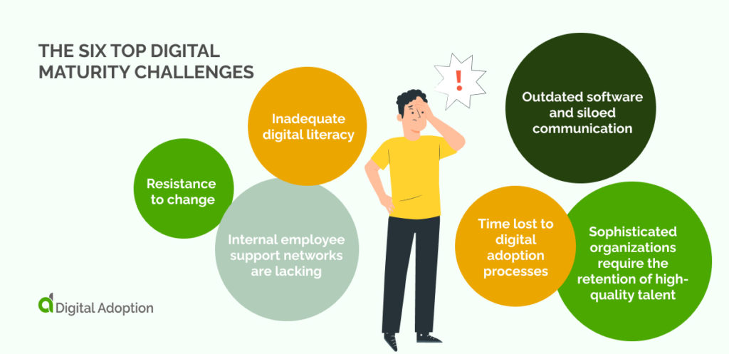 The Six Top digital maturity challenges