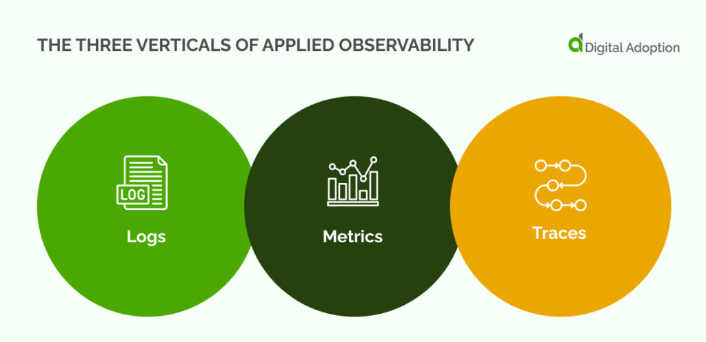 The Three Verticals of Applied Observability