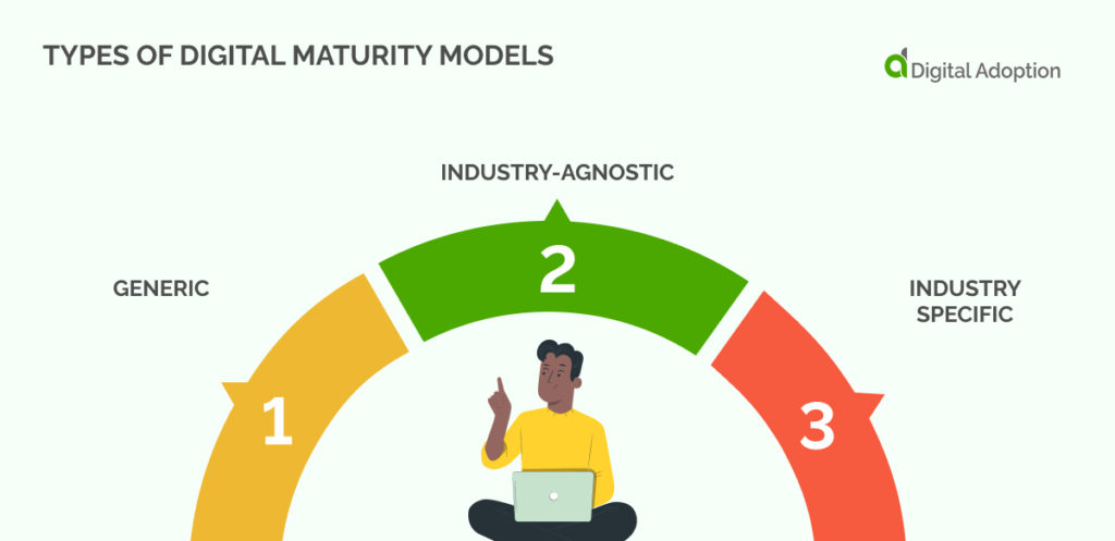 Types of Digital Maturity Models