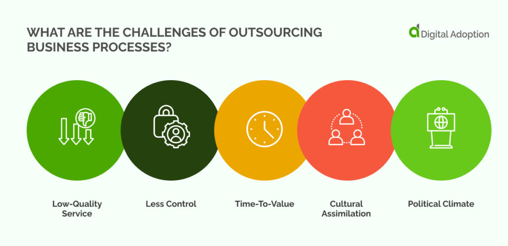 What are the Challenges of Outsourcing Business Processes_
