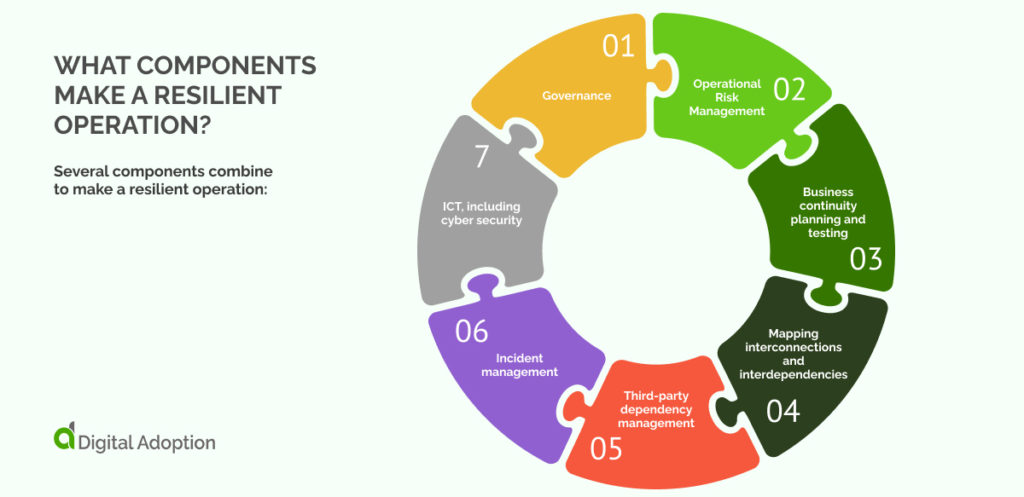 What components make a resilient operation_