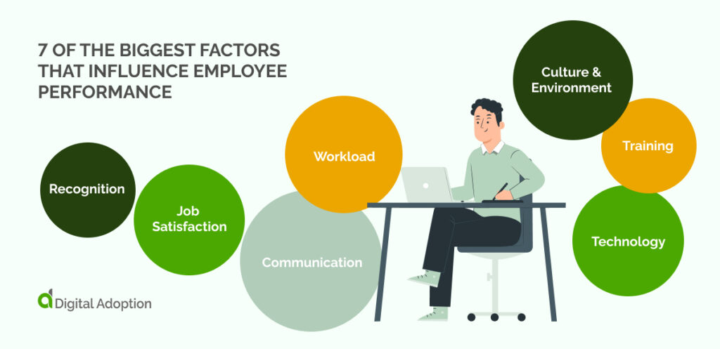 7 of the biggest factors that influence employee performance
