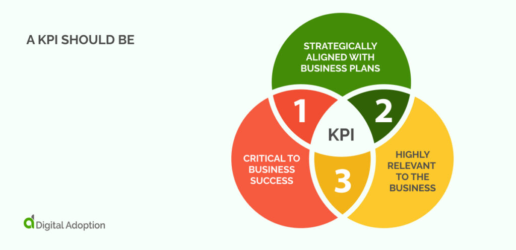 A KPI should be