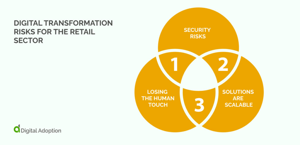 Digital Transformation Risks for the Retail Sector