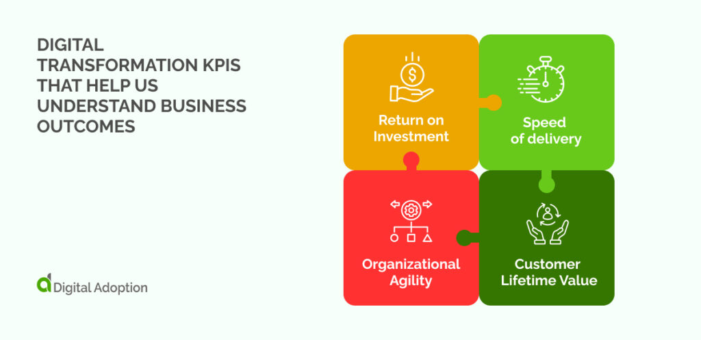 Digital transformation KPIs that help us understand business outcomes