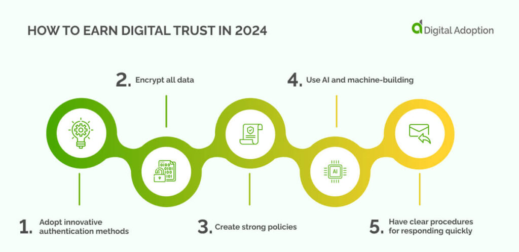 How To Earn Digital Trust In 2024