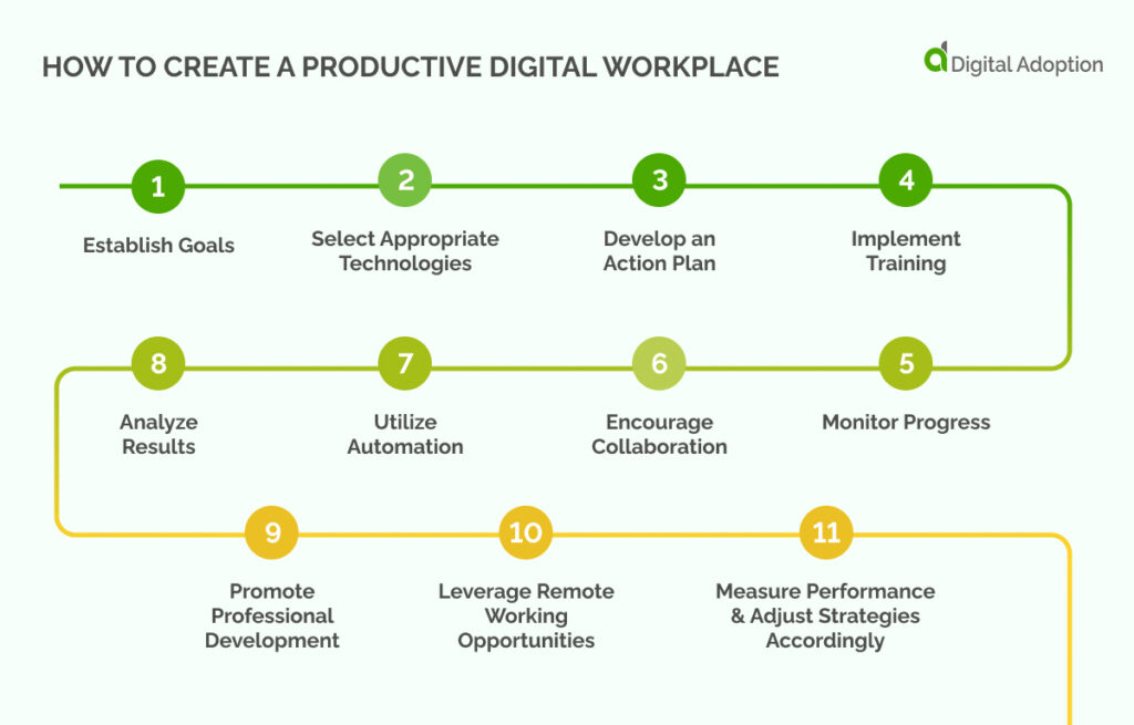 How to Create a Productive Digital Workplace