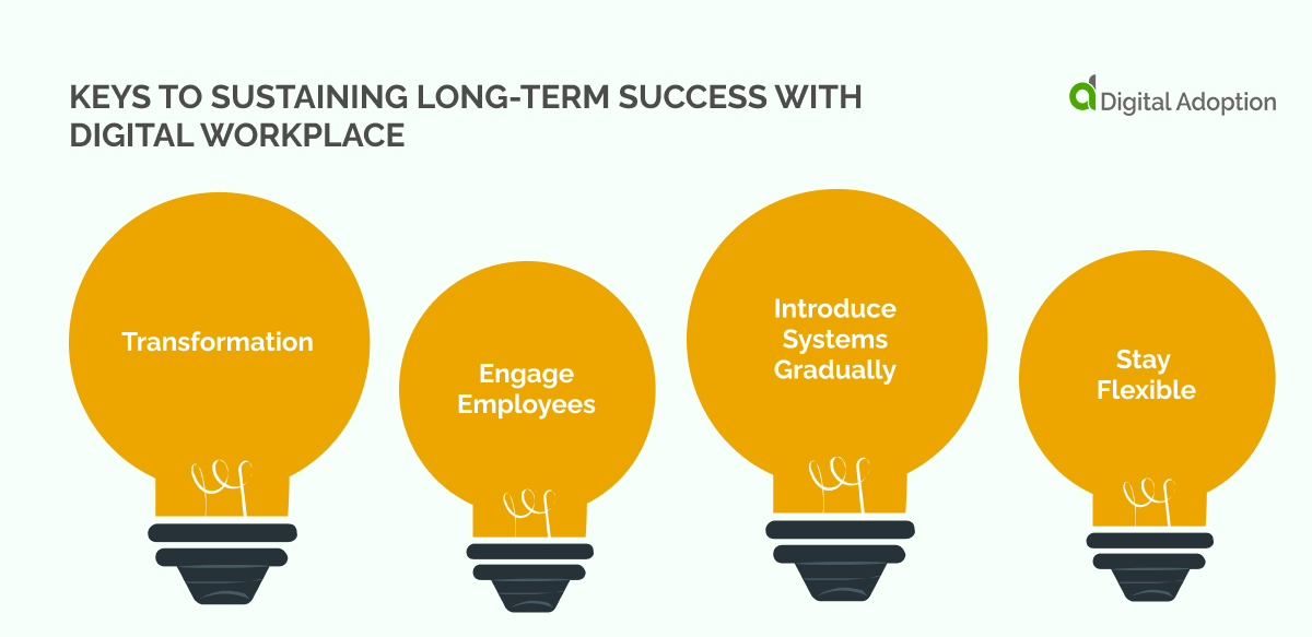 What Is Digital Workplace Transformation What Is Digital Workplace Transformation