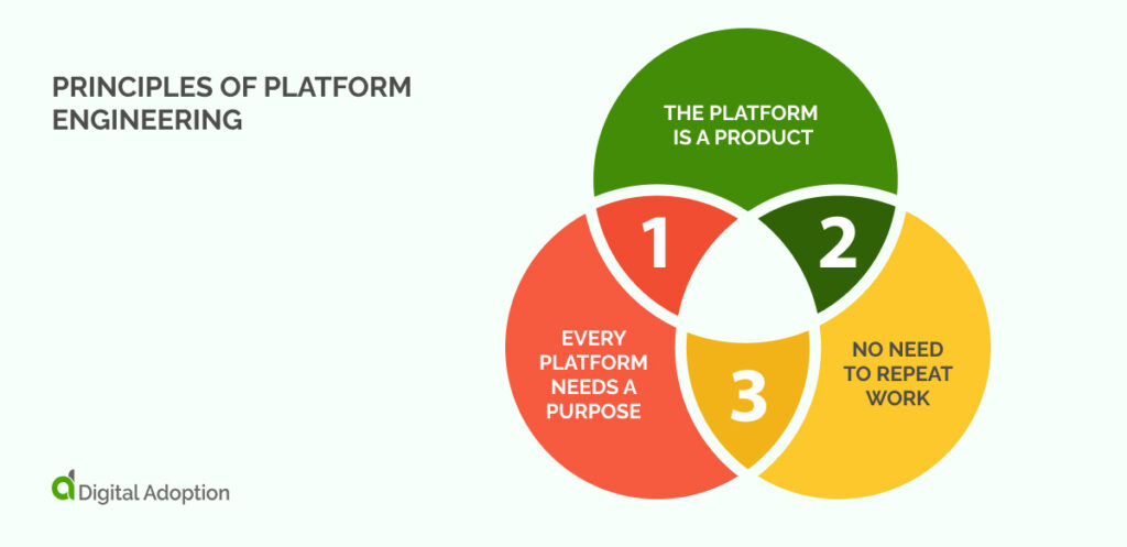 Principles of Platform Engineering