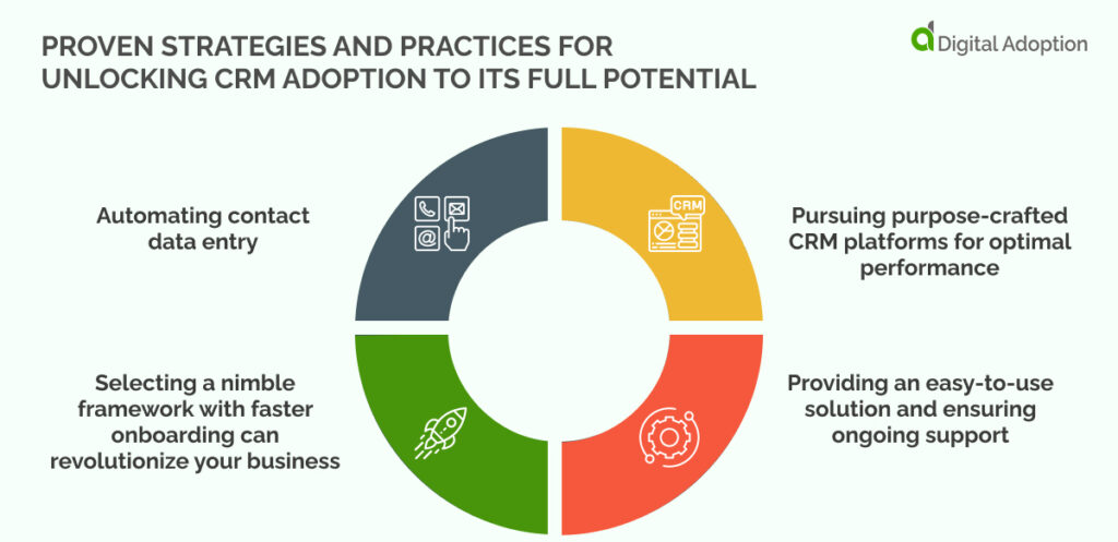 Proven Strategies and Practices For Unlocking CRM Adoption to Its Full Potential