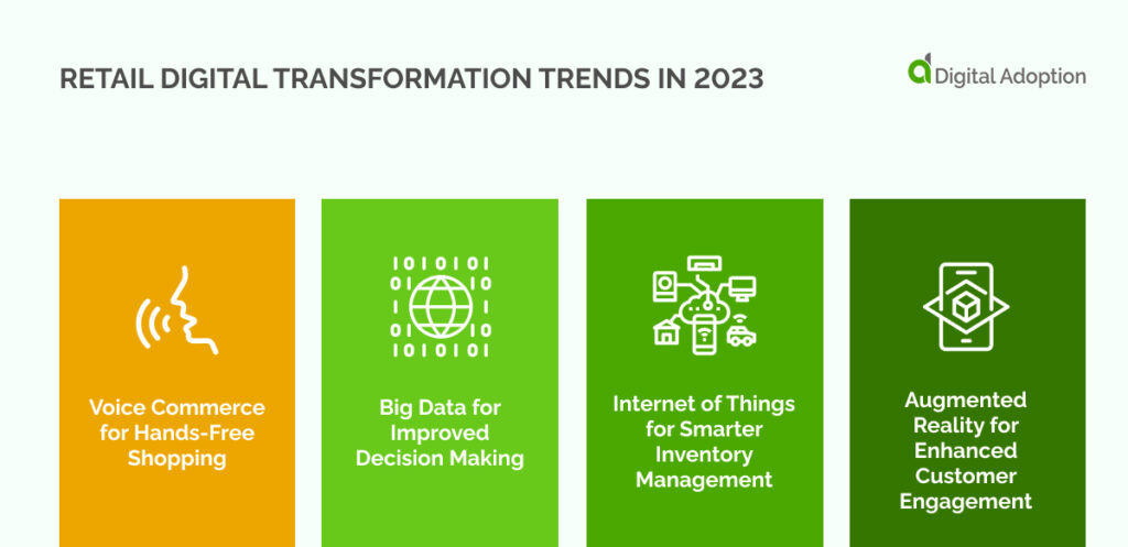 Retail Digital Transformation Trends in 2023