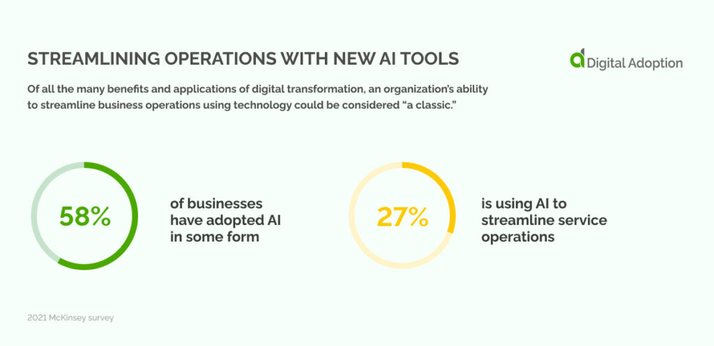 Streamlining Operations with New AI Tools