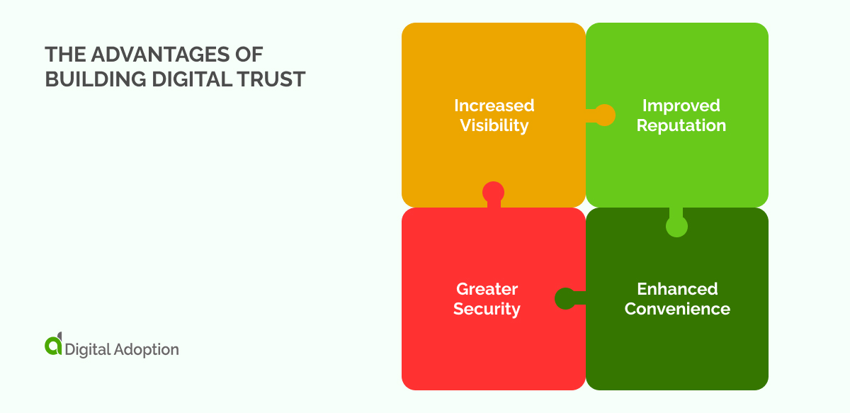 The Advantages of Building Digital Trust