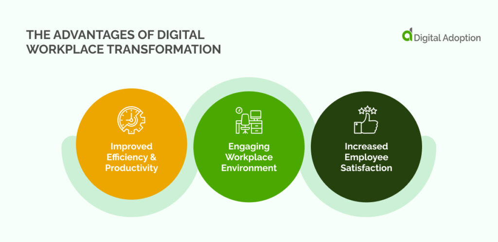 Les avantages de la transformation numérique du lieu de travail