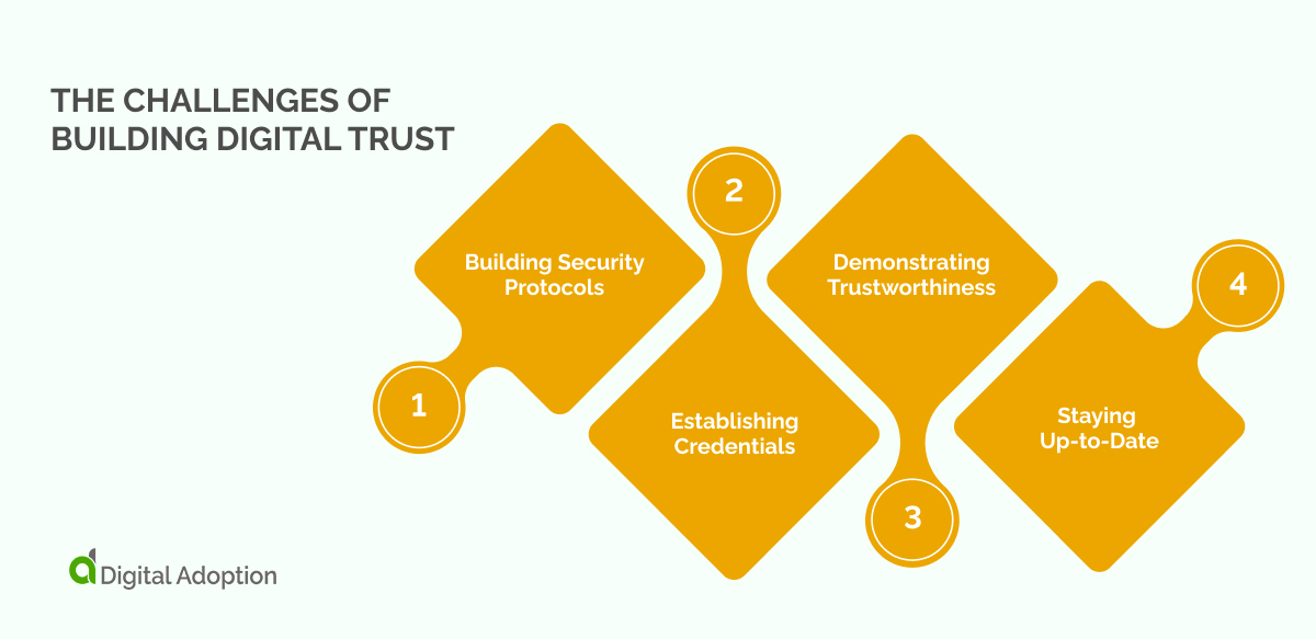 The Challenges of Building Digital Trust