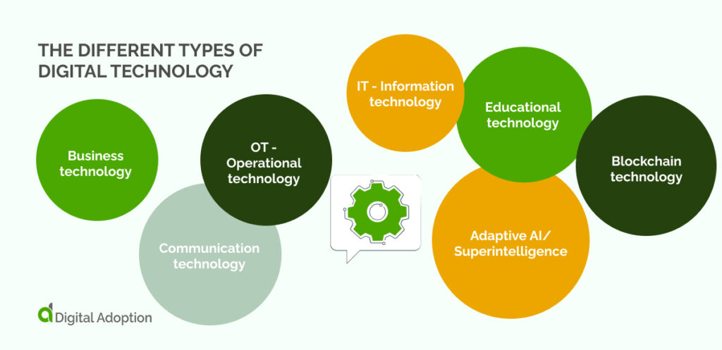The Different Types of Digital Technology