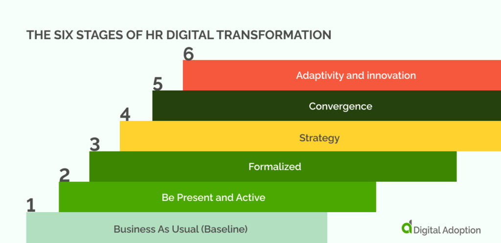 The Six Stages of HR Digital Transformation