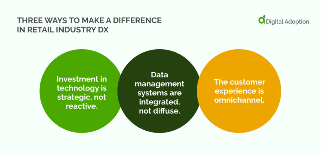 Three ways to Make a Difference in Retail Industry DX