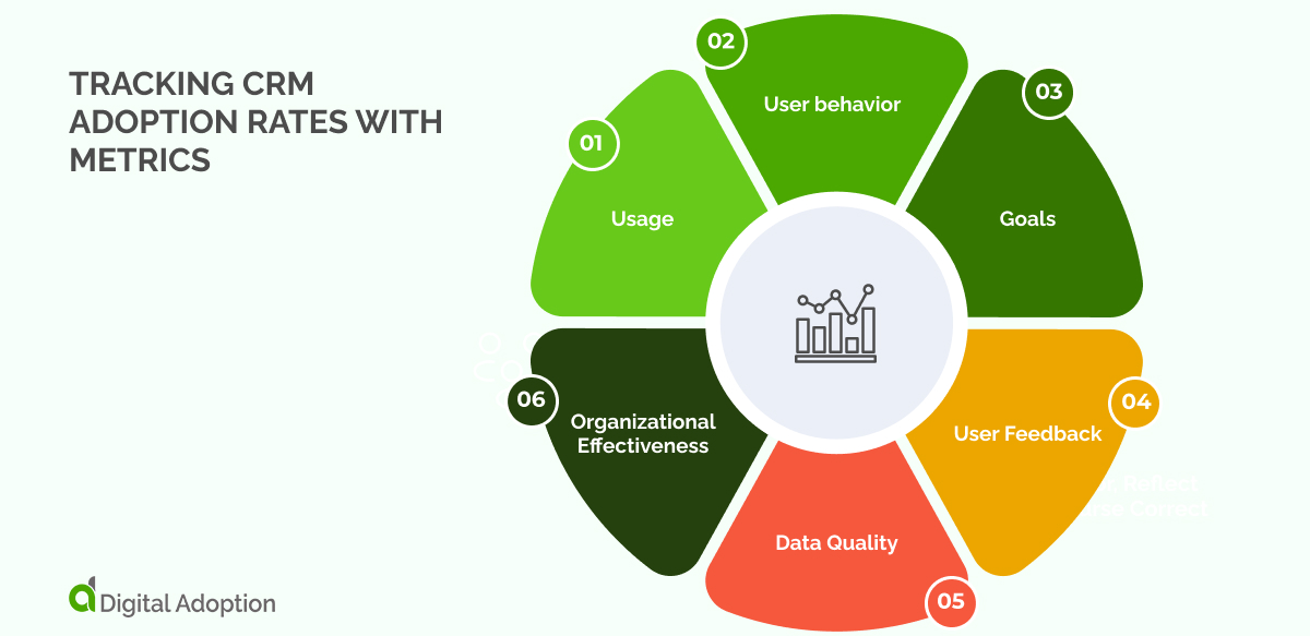 Homegrown CRM Adoption