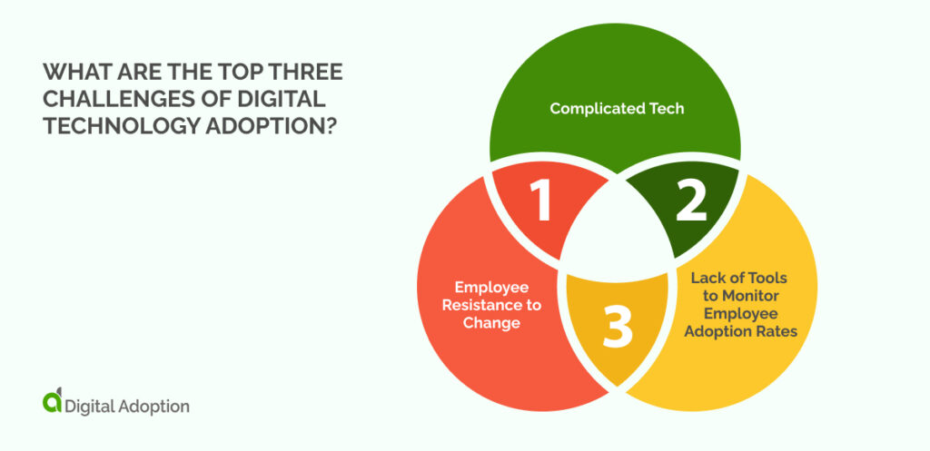 What Are The Top Three Challenges of Digital Technology Adoption_