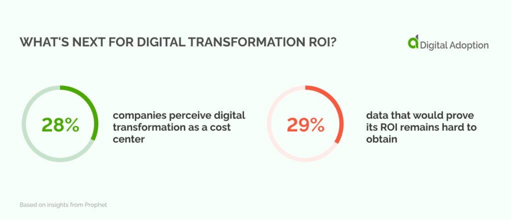 What's Next For Digital Transformation ROI_-1