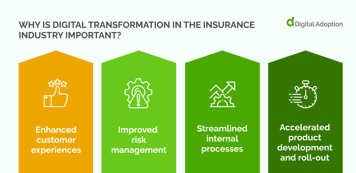 Digital Transformation in the Insurance Industry