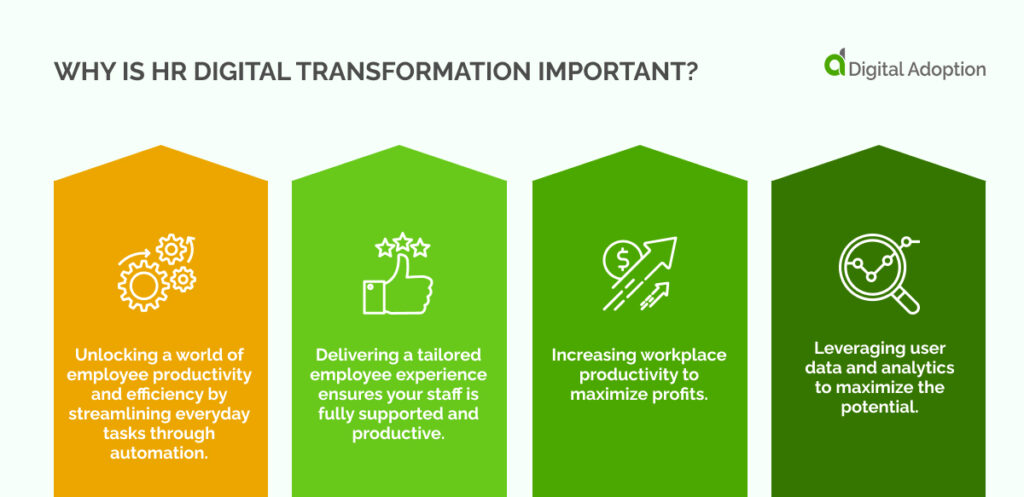 Why Is HR Digital Transformation Important_
