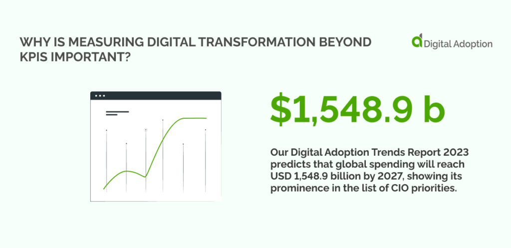 Why Is Measuring Digital Transformation Beyond KPIs Important_