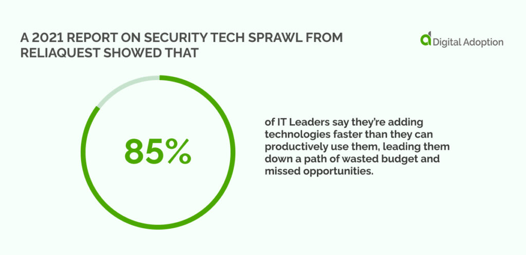 A 2021 report on security tech sprawl from ReliaQuest showed that