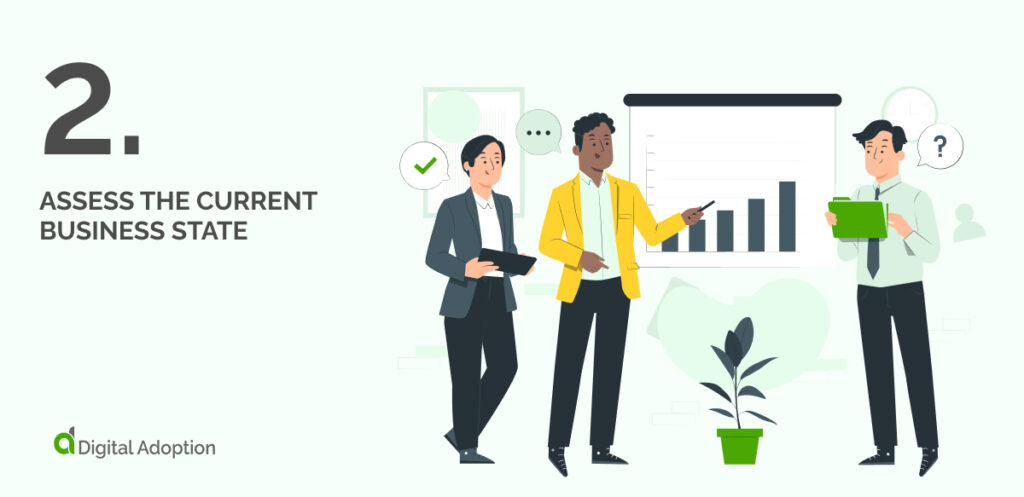 Assess The Current Business State