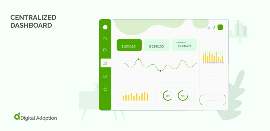 Centralized dashboard