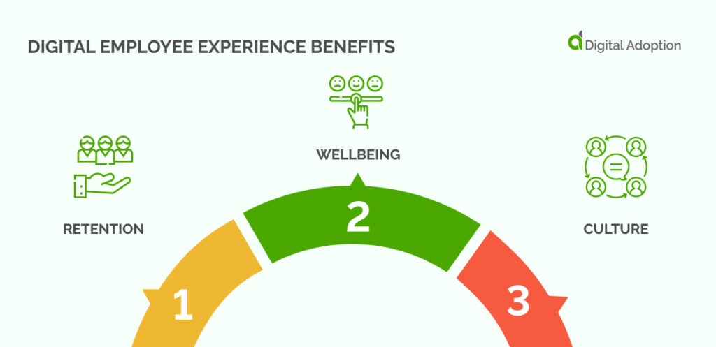 Digital Employee Experience Benefits